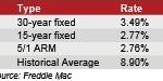 Interest Rates