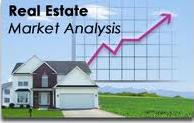 Lake Wylie Real Estate Market Analysis